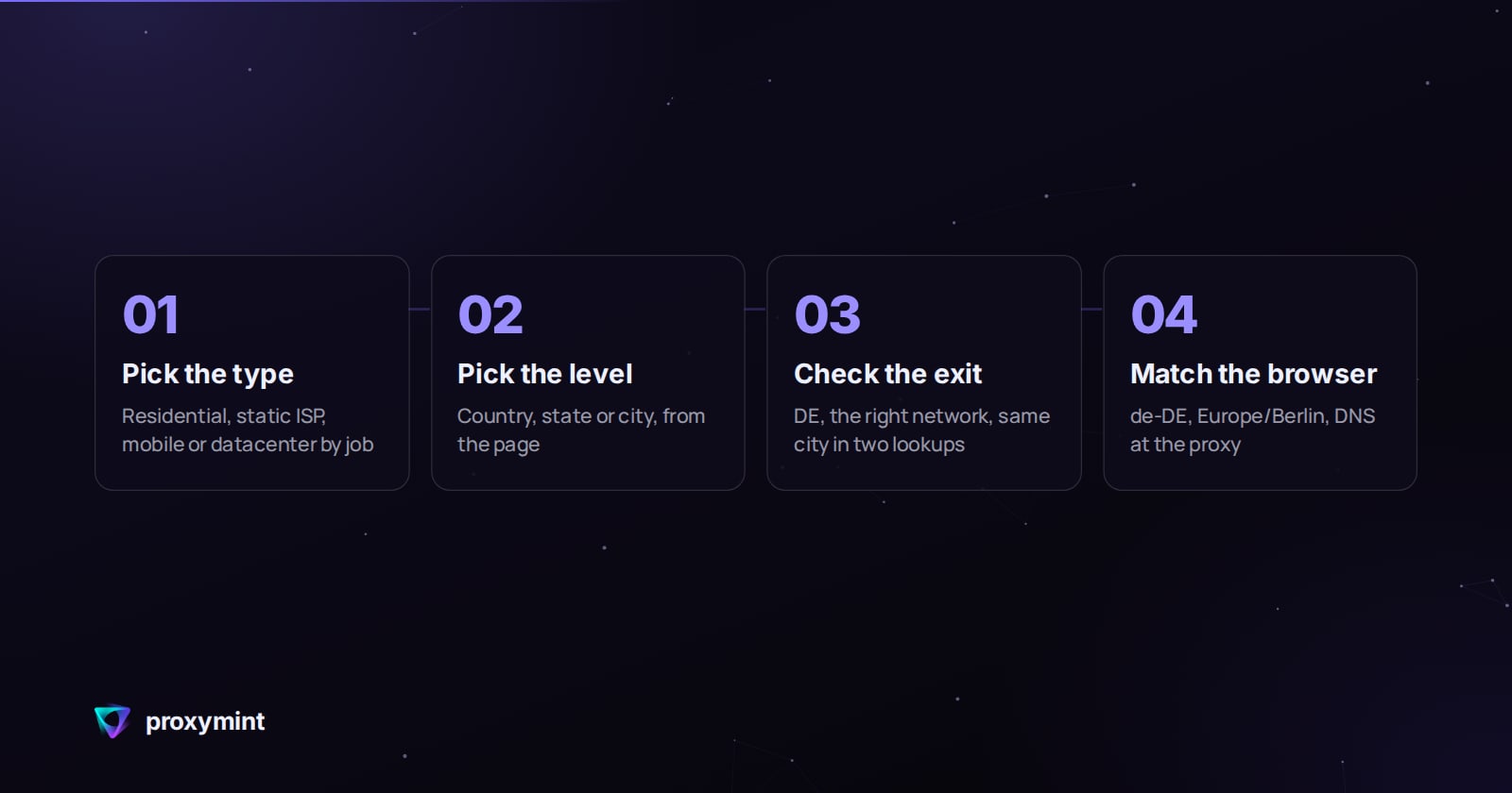 4 steps: Pick the type, Pick the level, Check the exit, Match the browser