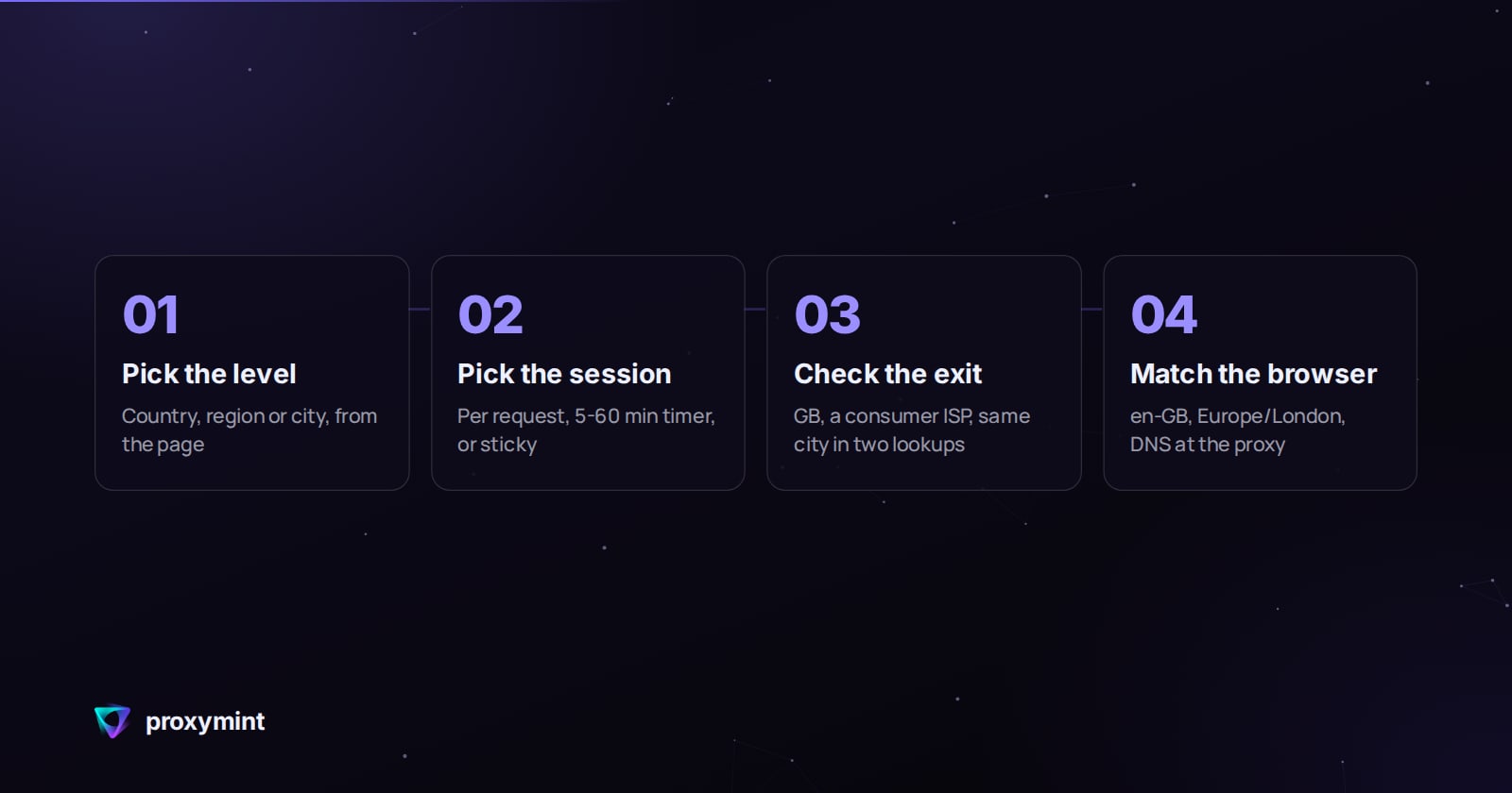 4 steps: Pick the level, Pick the session, Check the exit, Match the browser