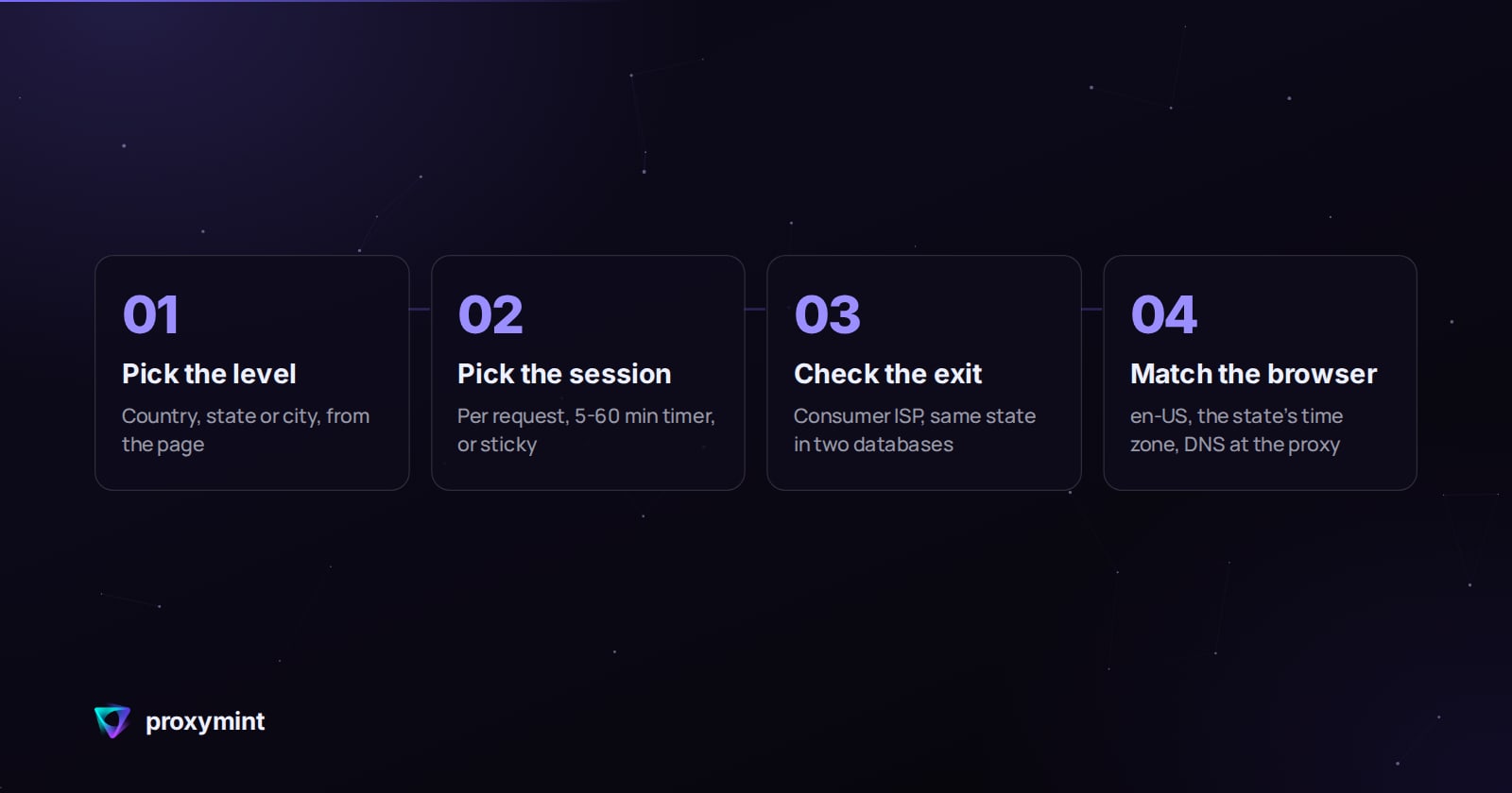 4 steps: Pick the level, Pick the session, Check the exit, Match the browser