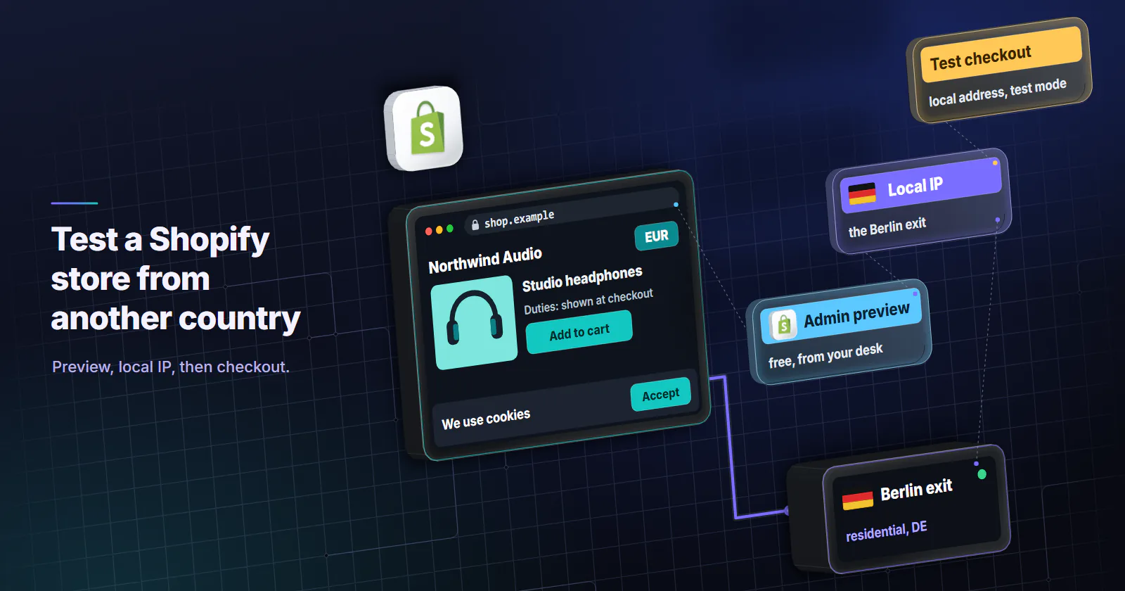 A 3D Shopify tile lies beside a Shopify store at shop.example, which lies on its back like a display, showing what a shopper in Germany sees: Northwind Audio in EUR, studio headphones with duties shown at checkout, an Add to cart button and the regional cookie banner. In front of it a residential exit in Berlin is wired to the store. Three test layers climb off the store like a ladder: the admin preview, free from your desk, with the Shopify mark; the local IP through the Berlin exit; and the test checkout with a local address in test mode.